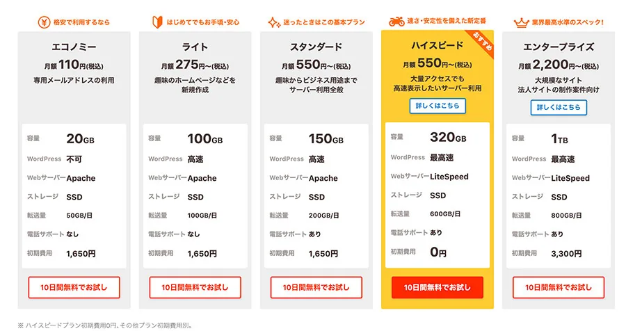 格安ホームページ制作のサーバーにロリポップがオススメの理由と契約方法